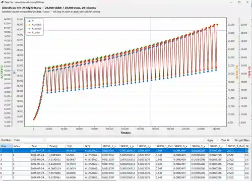 Live Instraxis measurement figure